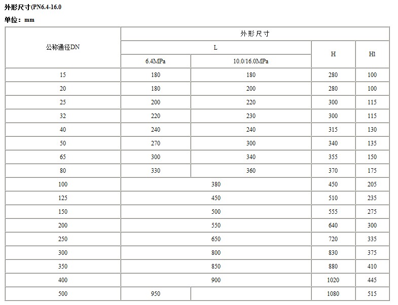 Y43H蒸气减压阀